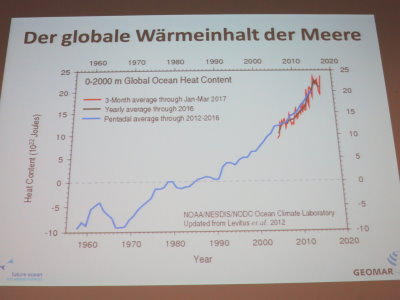 Development of the heat content of the oceans